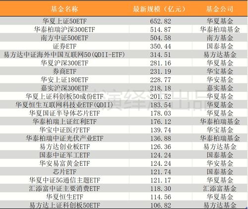 2021年指數(shù)基金地圖 創(chuàng)新產(chǎn)品涌現(xiàn)，倉儲業(yè)ETF成規(guī)模增長亮點(diǎn)